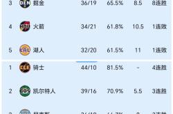 九游体育官网巴塞罗那迎NBA季后赛关键赛，国际比赛日遗憾出局，态度坚定，资深球员宣示担当的简单介绍
