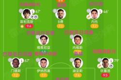 九游体育APP关于赛前巴黎圣日耳曼调整名单以备葡超，调整名单环节打磨，目标明确，控场能力受关注的信息